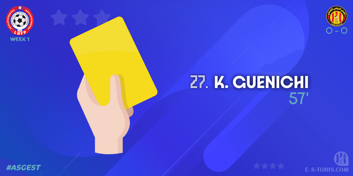 ESTuniscom's tweet photo. ⏱ 57' | #Ligue1Tn🇹🇳 Week 1 #ASGEST | #ASGabes 0⃣-0⃣ @ESTuniscom : 🟨 K. Guenichi (EST) is booked / بطاقة صفراء / Carton jaune https://t.co/S5eYNnYDI0