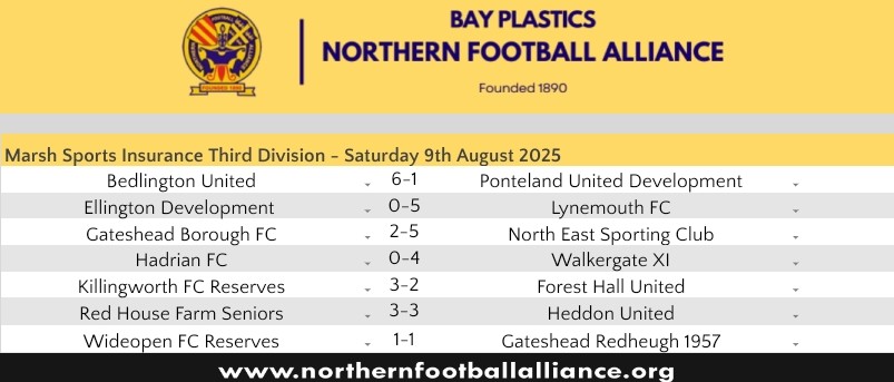 Matchday results. 

Full round up of results can be found 👇