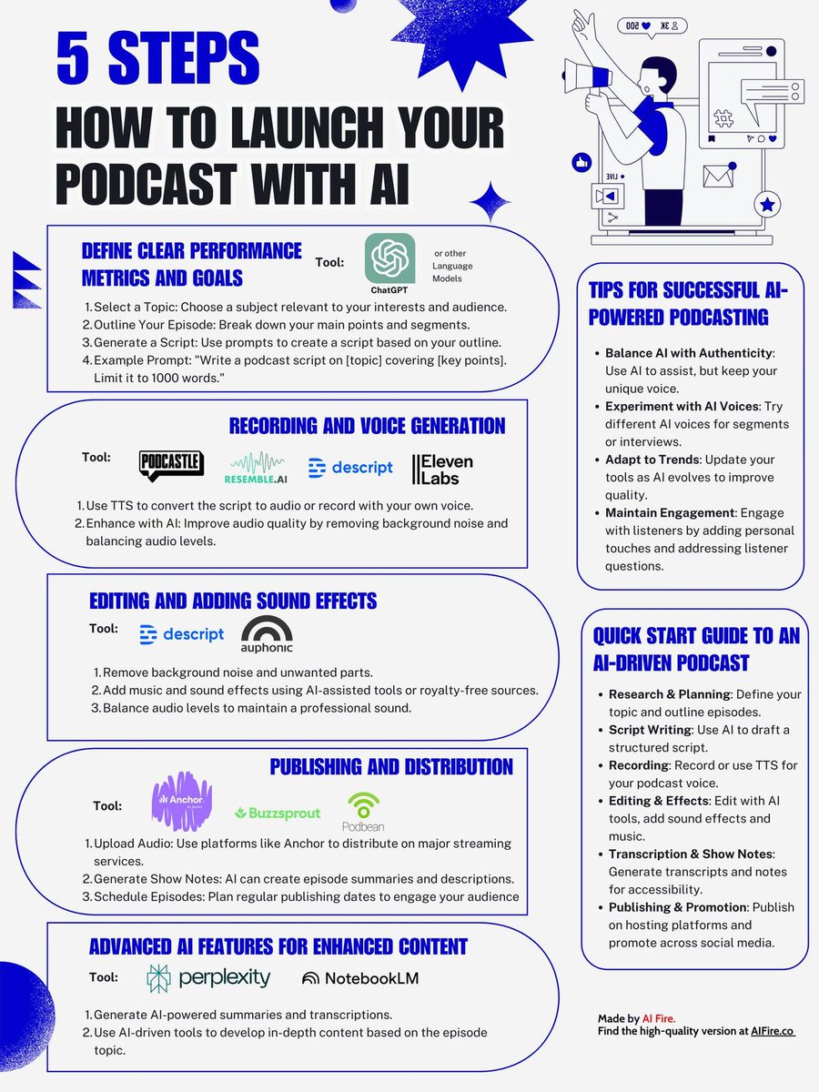genamind's tweet image. Achieve a podcast in 5 steps using AI, from concept to broadcast quickly.