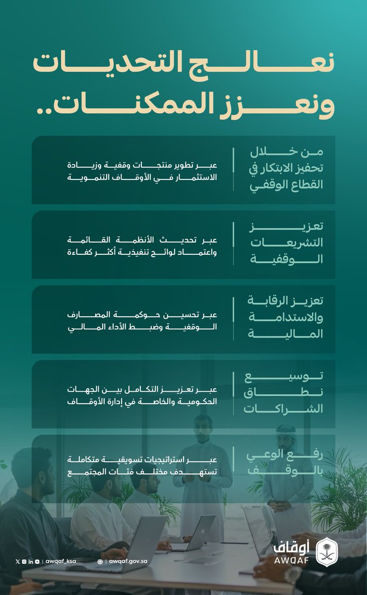 تنوعت جهود الهيئة العامة للأوقاف لتعزيز الإيجابيات، ومواجهة التحديات الوقفية، من خلال إطلاق مبادرات نوعية، ورفع الوعي بالقطاع الوقفي، وتحفيز الابتكار فيه.

اطلع على المزيد في التقرير السنوي:
bit.ly/47o0idc