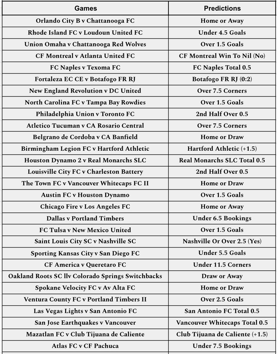 🗓️MIDNIGHT Games 
⚡️ +200 ODDS 
🌟 31 Predictions
🎯 Edit or Create Your Betslip From Here &amp; EAT.