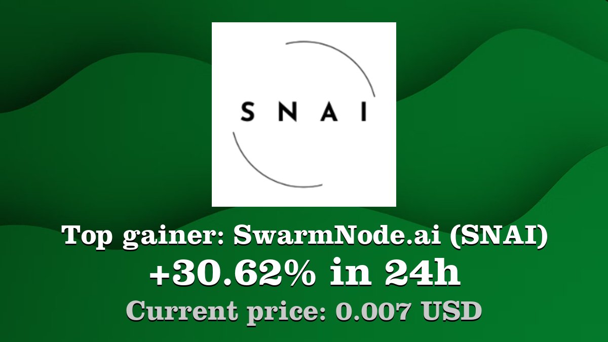Coinwink's tweet photo. Top gainer: #SwarmNode.ai #SNAI $SNAI increased by 30.62% in 24h! Create your SNAI #crypto alert: https://t.co/WYixC3vSRL https://t.co/jQGhM6itoe