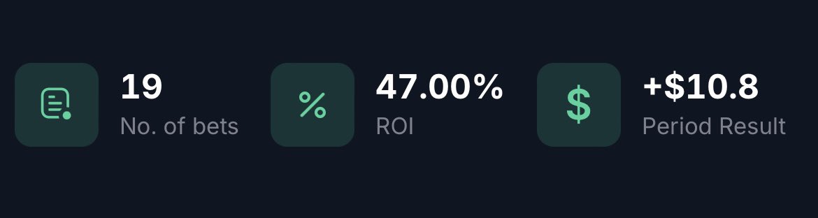 bashools's tweet image. Current running for August, up +10.80u for the month and looking good, finally at +100u of profit for 2025.
Units of profit for 2025:
£10 a unit = +£1080
£20 a unit = +£2054
£50 a unit = +£5135
All free in the Telegram in my bio 👊🏻