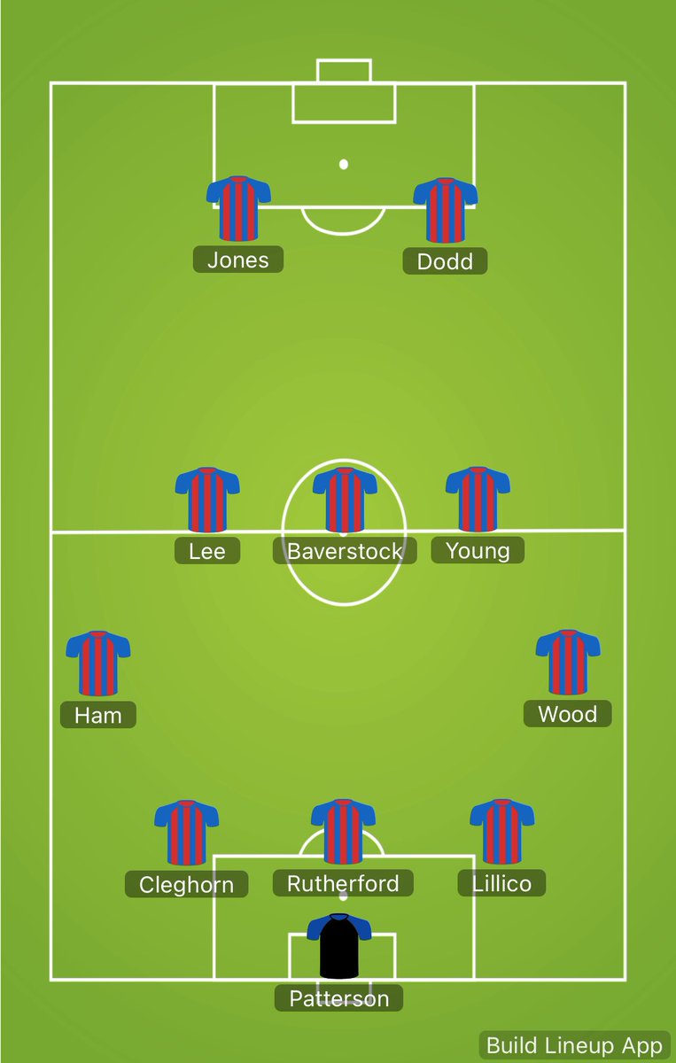 🟡🔵HUFC 4-4 Kelso 🔵🟡

We started the game very well today and played some nice crisp stuff and went in at the break 2-1 up. But credit Kelso in the second half who never stopped working and had us pinned back as we needed an equaliser late on.

Goals 

Dodd ⚽️⚽️
Jones⚽️
Ham⚽️