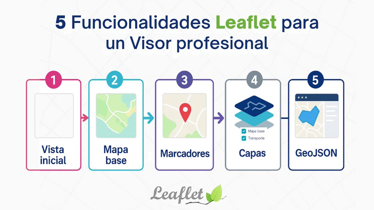 _JohaGis's tweet photo. Con Leaflet, añadir funciones esenciales a un visor GIS es más fácil de lo que crees 🗺️

En este tutorial te enseño 5 de las 10 funciones básicas para mapas interactivos.

¿Cuál implementarías primero? ▶️ https://t.co/FR4BKwe25k https://t.co/V5GSu42ARB