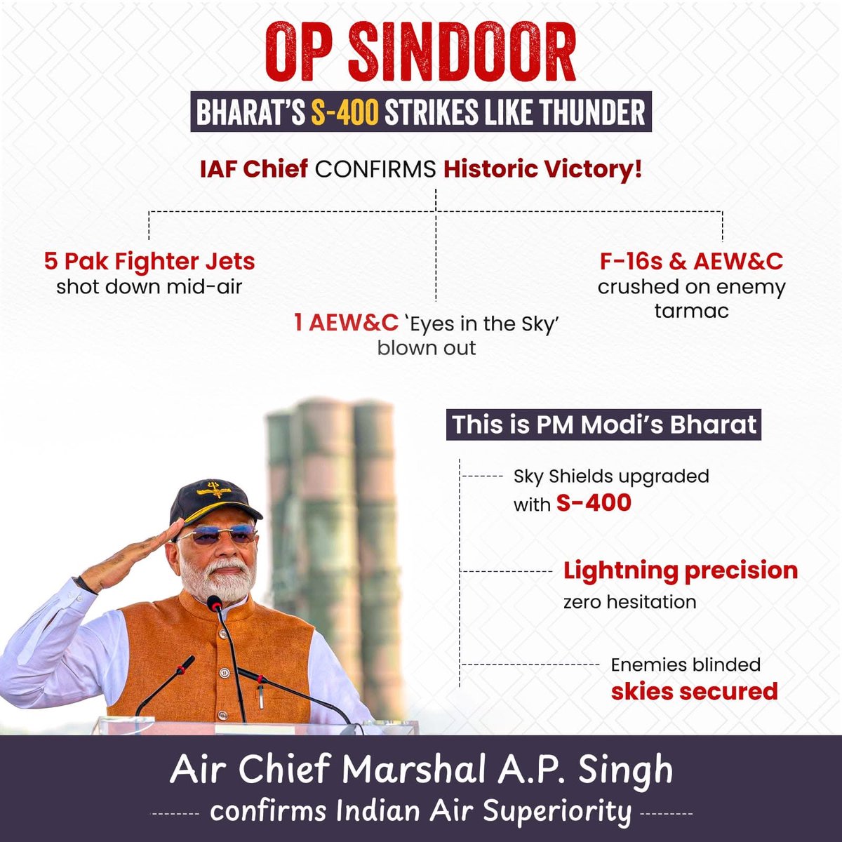 𝐎𝐩𝐞𝐫𝐚𝐭𝐢𝐨𝐧 𝐒𝐢𝐧𝐝𝐨𝐨𝐫 𝐢𝐬 𝐚 𝐭𝐡𝐮𝐧𝐝𝐞𝐫𝐜𝐥𝐚𝐩 𝐭𝐡𝐞 𝐞𝐧𝐞𝐦𝐲 𝐰𝐢𝐥𝐥 𝐧𝐞𝐯𝐞𝐫 𝐟𝐨𝐫𝐠𝐞𝐭. 🇮🇳

Under PM Modi’s leadership, our skies stand invincible, our enemies defeated, and our tricolor soaring higher than ever. This is India’s superiority. This is