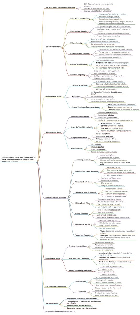 MindBranches's tweet image. “Think Faster, Talk Smarter”
(summary in 4k)