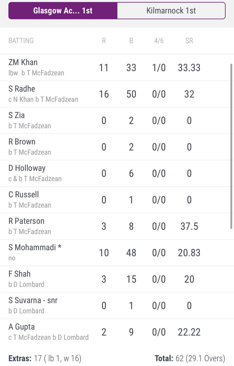 Kilmarnock CC tweet media