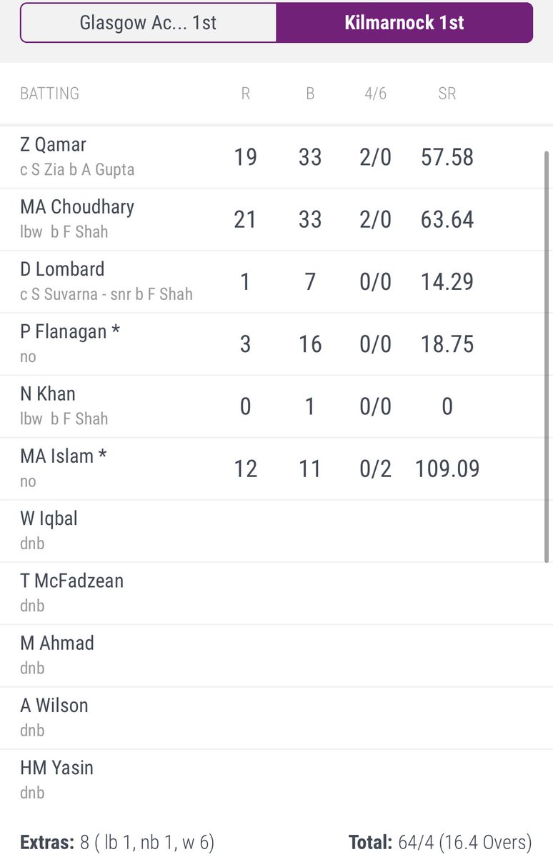 Kilmarnock CC tweet media