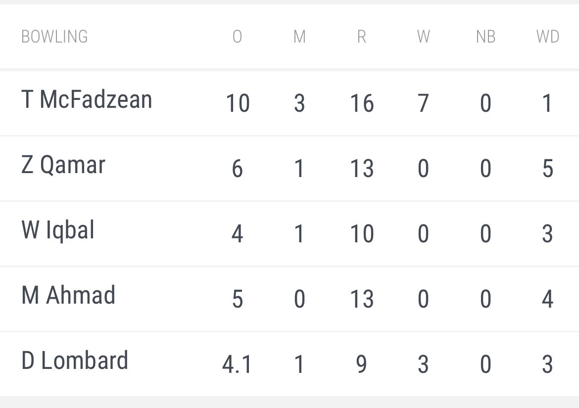 Kilmarnock CC tweet media