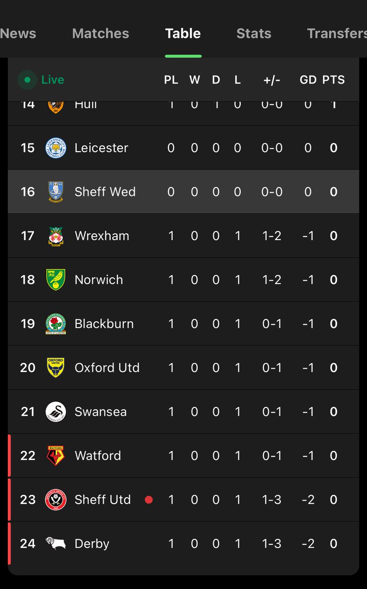MIND THE GAP