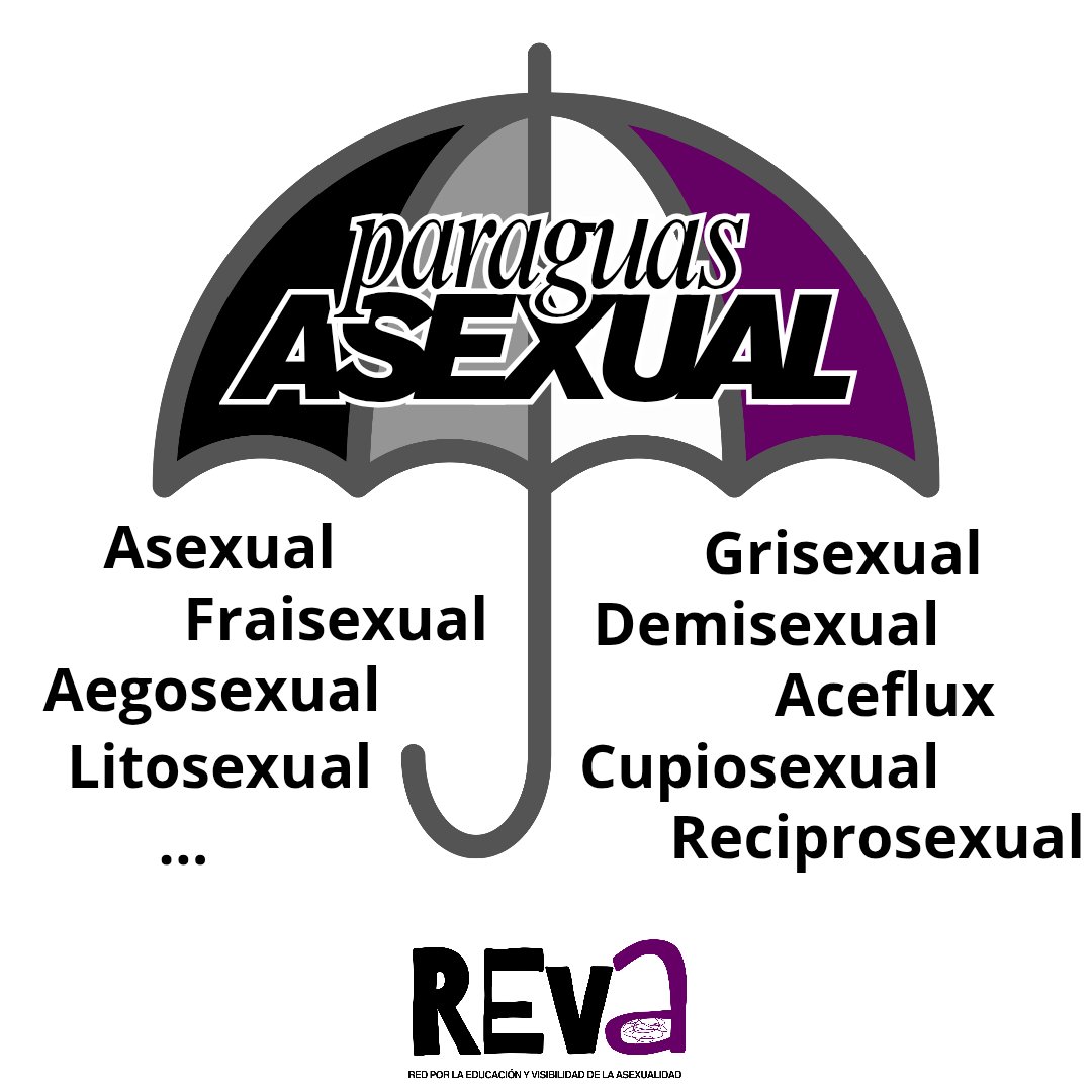 Paraguas asexual incluye distintas etiquetas y micro-etiquetas. Si eres una persona asexual no estás obligada a usarlas, pero si las necesitas adelante hazlo. 

 #asexual #grisexual #demisexual #aegosexual #fraisexual #cupiosexual #aceflux #reciprosexual #litosexual