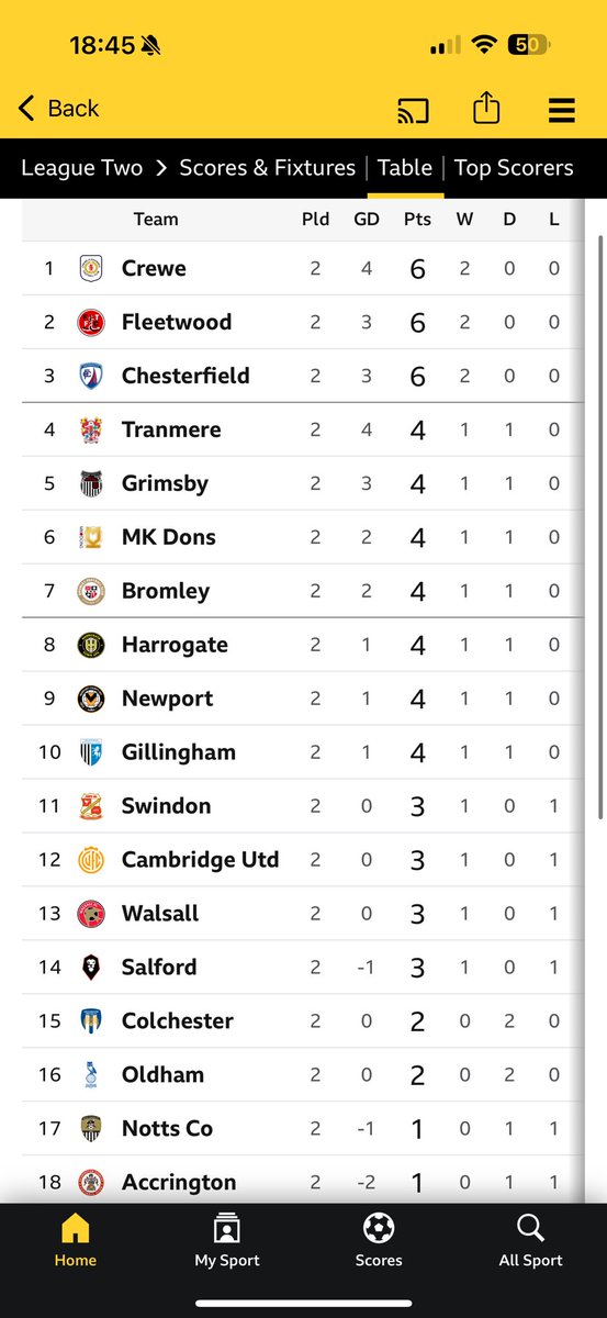 Mind the Gap Jimbo #STFC