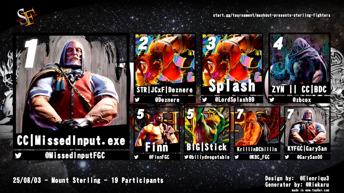 Late post but, results for Sterling Fighters.
Thanks to everyone who made it out for our biggest event in Sterling and one of our biggest yet.
We will be improving the floor plan next time for more space.
Next event TBA, but catch the Summer Banana Bash in Sterling Aug. 17th.