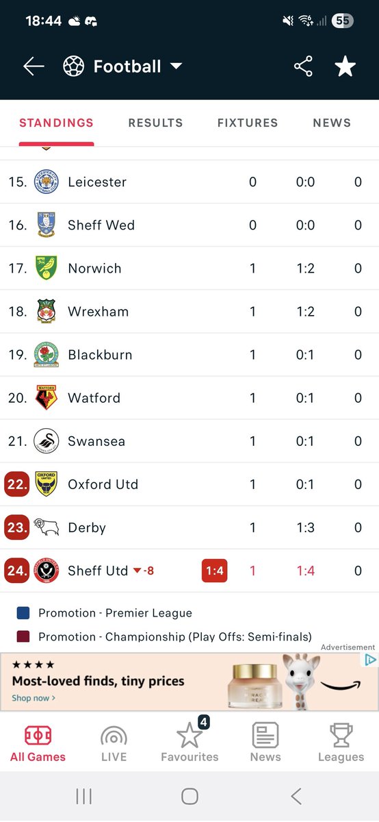 Mind the gap..... #twitterblades #swfc