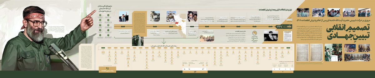 khameneinews's tweet image. اطلاع‌نگاشت «تصمیم انقلابی، تبیین جهادی»

مروری گرافیکی بر سفر طولانی و تاریخی آیت‌الله‌ خامنه‌ای در مردادماه سال ۱۳۶۷ به مناطق عملیّاتی جنوب کشور در دفاع مقدس پس از پذیرش قطعنامه ۵۹۸

 انتشار به مناسبت ایام سالروز این سفر در مردادماه ۱۳۶۷

سایت
farsi.khamenei.ir/photo-album?id…