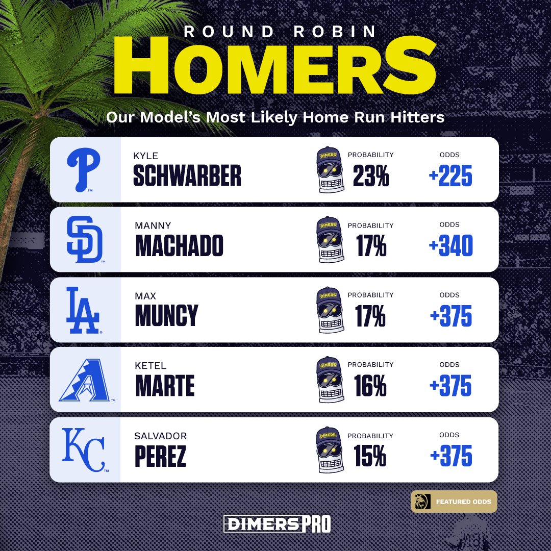 🚀 HOME RUN ROUND ROBIN 🚀

Solid start to August but a couple of teases this week - we are hungry for these homers!

Suggested RR scale:

x2 ($1 per combo)
x3 ($.50 per
x4 ($0.25 per)
x5 ($1 to return $1.5K)