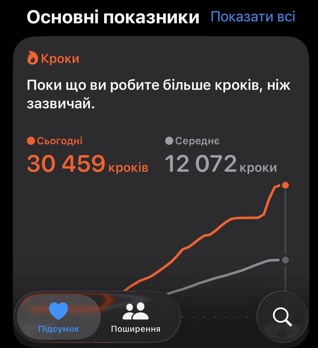 Ля вальнув сьогодні 🫠