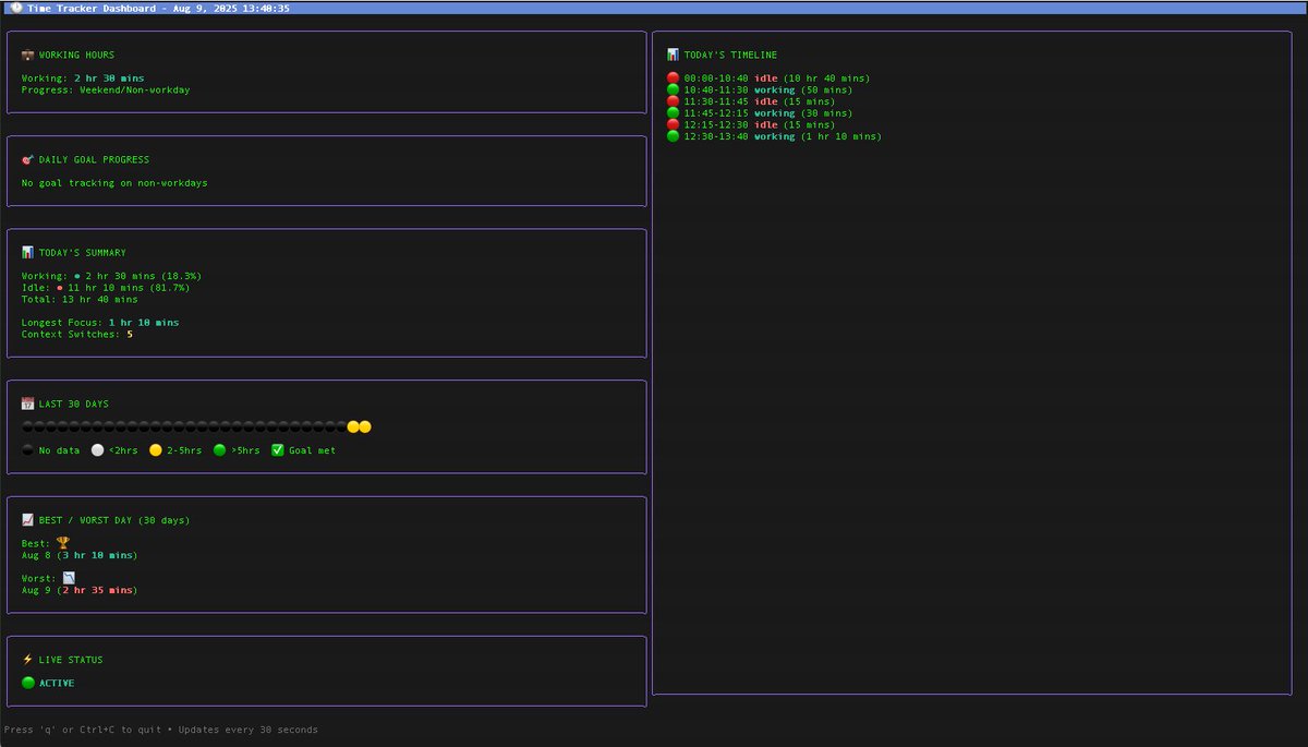I like tracking my time and working hours daily for self motivation and accountability, but most apps have web ui and extra features i don’t need, plus i’m not comfy with them tracking my windows, so i built my own and made it open source so others especially devs might find it