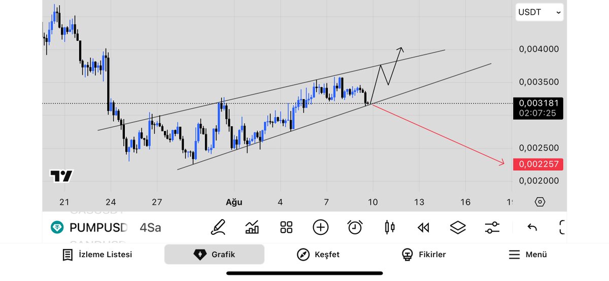 BTC_USDT_LTC's tweet image. If the channel breaks downwards, things could get worse for $pump. It shouldn't lose this line, which has been a support line before. @pumpdotfun