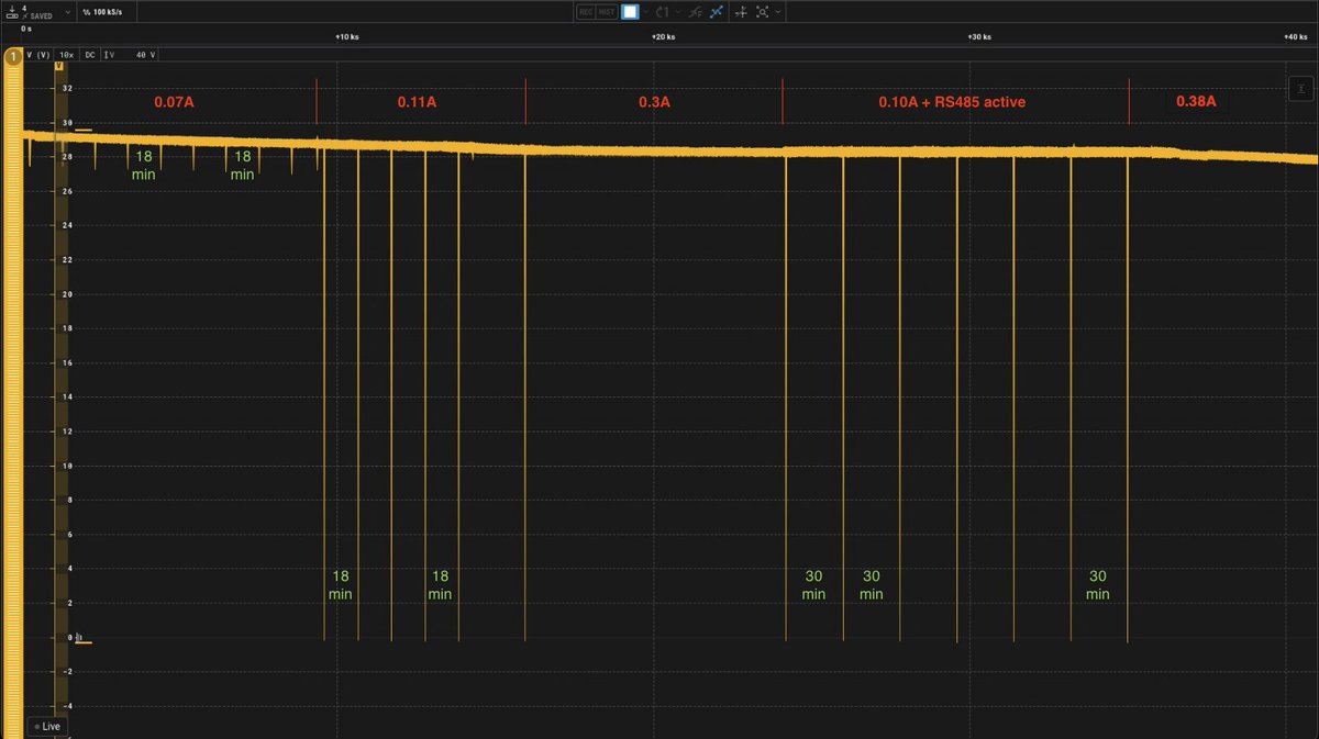 JBD BMS voltage drops, additional observations:
1. Issue seems to occur only below ~0.3A
2. Issue occurs every ~18 mins, unless RS485 communication is active, and then the frequency decreases to ~30 mins
3. No protection faults are triggered
4. Reproducible across two identical
