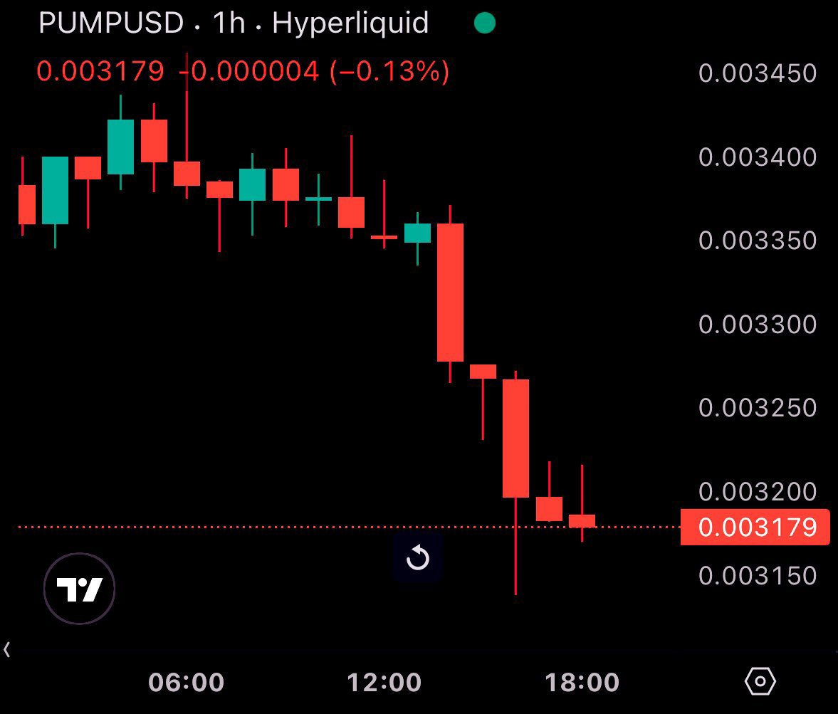 Carterxbt's tweet image. Where is the clown that told me not to short $PUMP 🤣