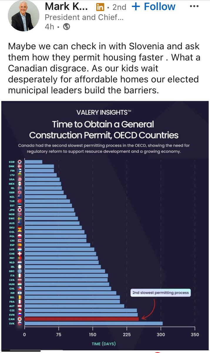 I’m trying to understand why a Calgary political party and a bunch of independent candidates center their campaigns on making this👇worse. 🤦🏻‍♂️

#yyccc
