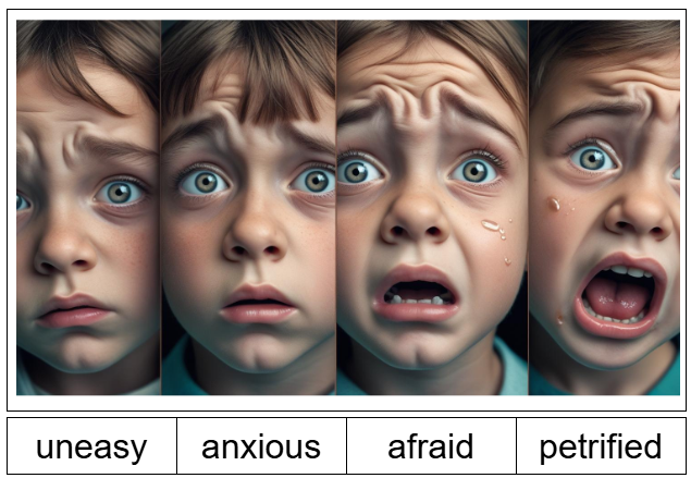 Sean Morrisey (@smorrisey) on Twitter photo A recent blog entry from <a href="/ThinkReadHQ/">Thinking Reading</a> discussed that a sophisticated vocabulary leads to sophisticated thoughts. Using shades of meaning exercises can produce more sophisticated thoughts. Think of 2nd graders just using scared in their writing. How scared? A recent blog entry from <a href="/ThinkReadHQ/">Thinking Reading</a> discussed that a sophisticated vocabulary leads to sophisticated thoughts. Using shades of meaning exercises can produce more sophisticated thoughts. Think of 2nd graders just using scared in their writing. How scared?