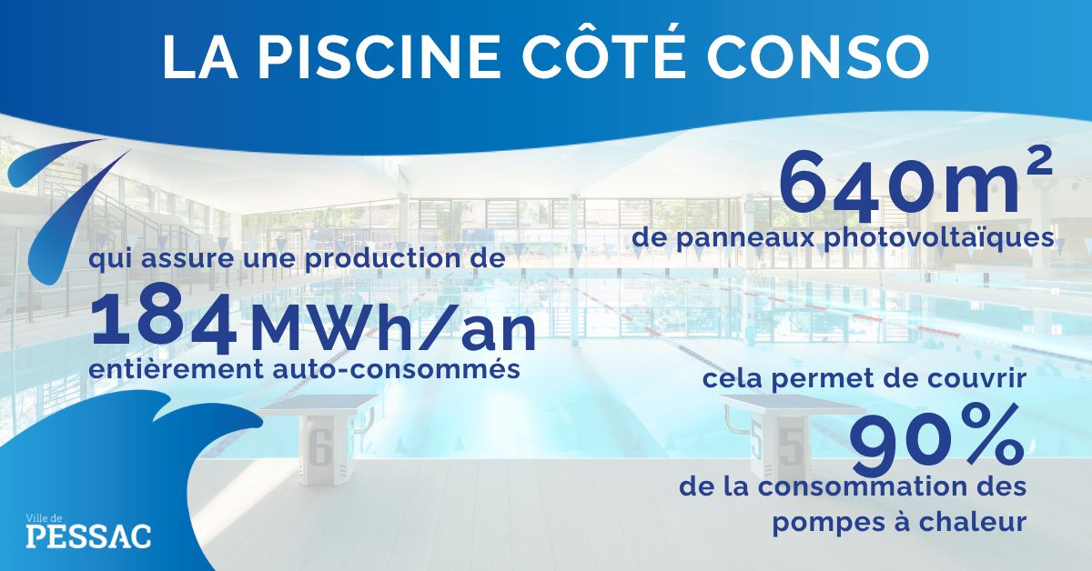 ⚡Mieux consommer chaque kilowatt
À la piscine Cazalet, l’énergie est optimisée💡
➡️Les panneaux photovoltaïques produisent de l’électricité directement sur place.
➡️Jusqu’à 90 % des besoins des pompes à chaleur sont couverts.
♻️Un équipement plus économe et plus durable

#Pessac