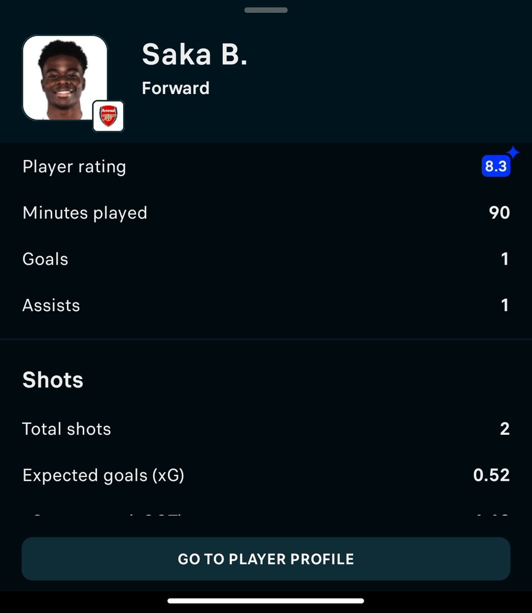 FinepaintingsC's tweet photo. @Arsenal Saka played well today too. https://t.co/GQoDlsjVSk