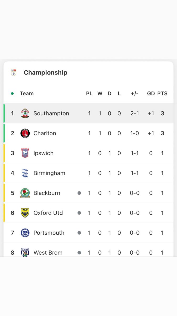 Me too. UTS. #SaintsFC