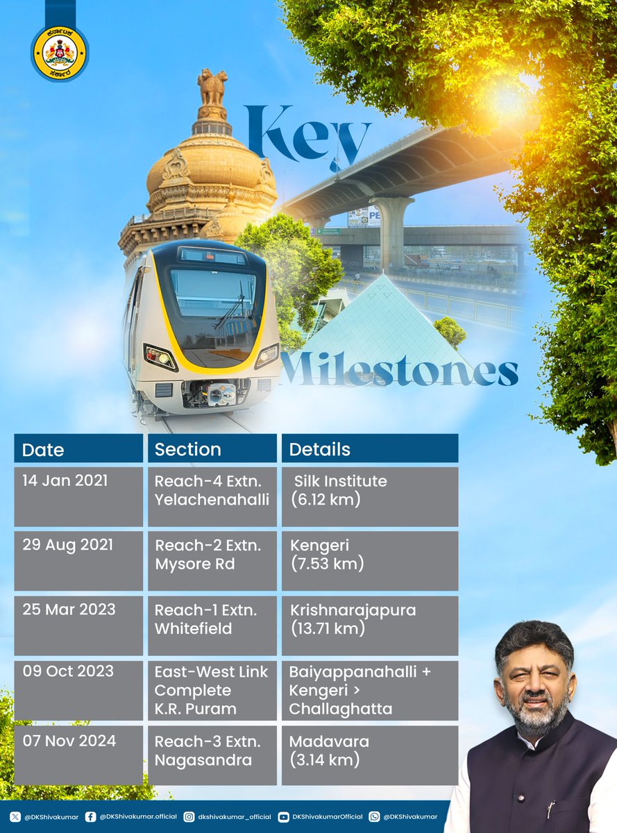 DK Shivakumar tweet media