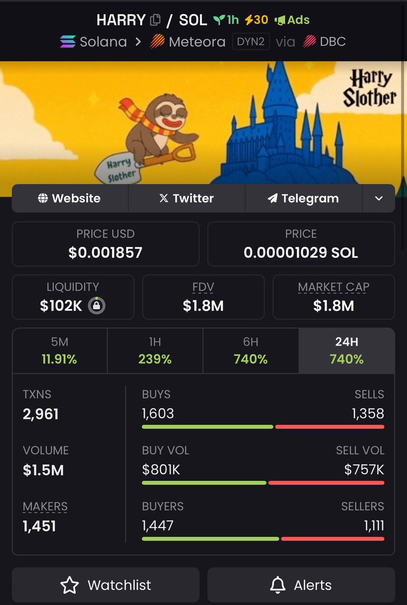 crypto_dave5's tweet photo. 📊 The chart told the story
$HARRY soared from $24K MC to $1.8M 🚀
📥 Follow + DM to catch the next early play
GiuUd3zsJrz8qqEGfL5GunJdURXDSDmmQyCWnvV6Et3V
#BagChasers #SolanaAlpha #GemAlerts
#Crypto #memecoins #Solana #Binance #Ethereum https://t.co/JV582w2Rzw