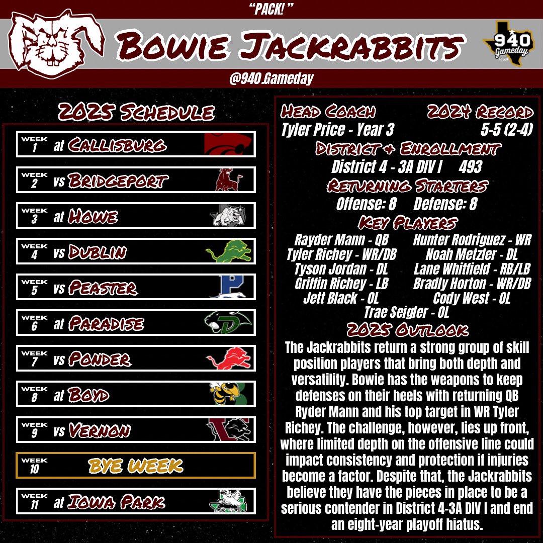 Bowie Jackrabbits 2025 Football Preview