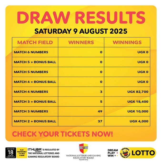 Payouts for (9/8/2025)