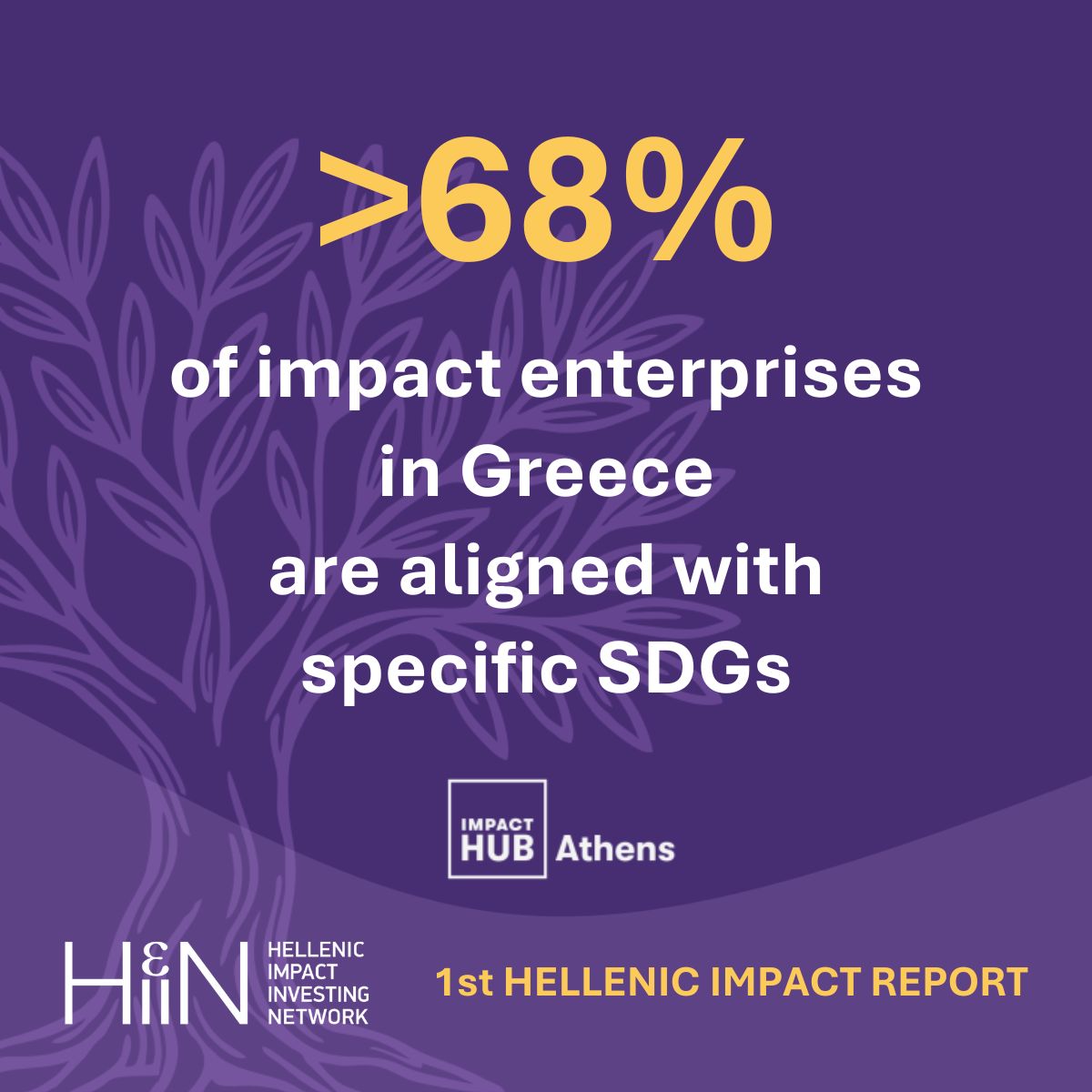 Hellenic #ImpactReport - #ΗΙΙΝ supplemented its own #data collection with that of <a href="/ImpactHubAthens/">Impact Hub Athens</a>  which shows that 👉 over 68% of #impact #enterprises are aligned with specific #SDGs. Most frequent goal is #ResponsibleConsumption (SDG12)
#Greece #ΕΠΚΑ #επενδύσεις #αντίκτυπος