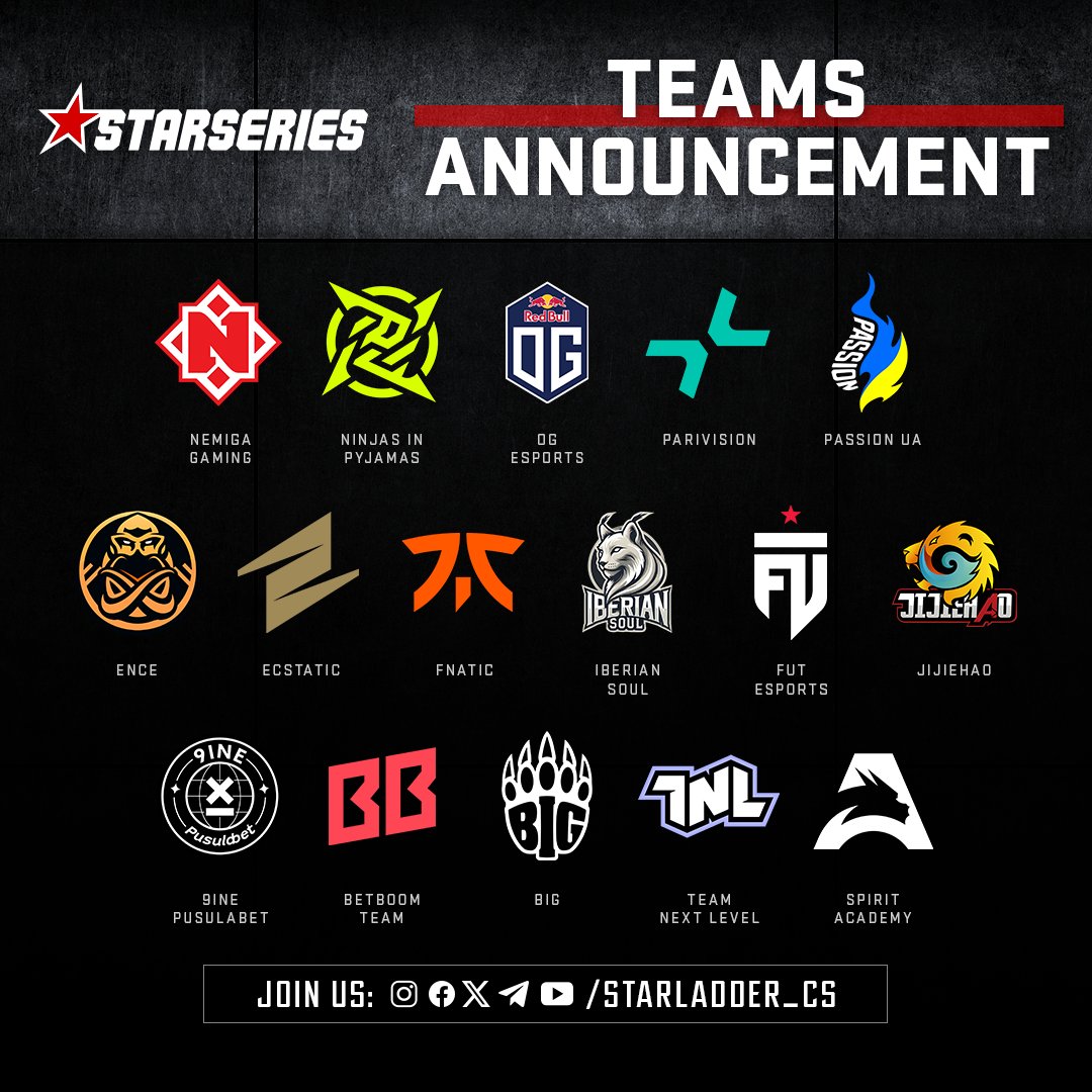 🔫 StarSeries 19 European Closed Qualifier teams revealed!

16 regional contenders have arrived, but only 4 will reach the main event. How will it all play out?

Tell us of your faves in comments 👀

See them LIVE starting August 13