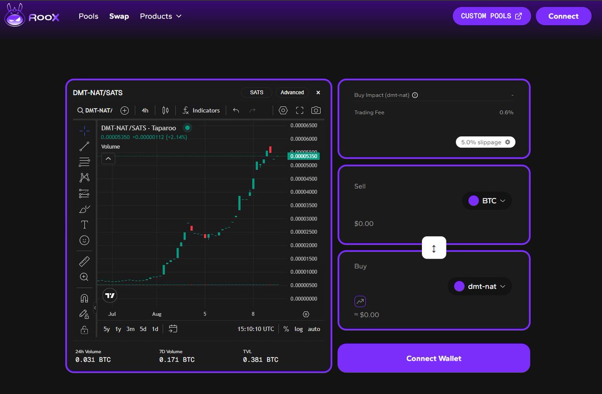 The RooX Swap just leveled up. 🦘

TradingView &amp; advanced chart are live on the swap

Swap smarter &amp; smoother 🧠
→ swap.taparooswap.com
