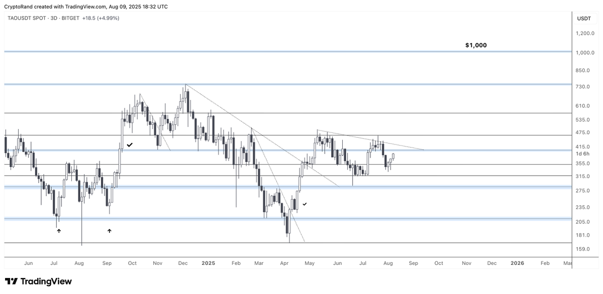 I wouldn't sleep on $TAO, one of my biggest holdings 🤝