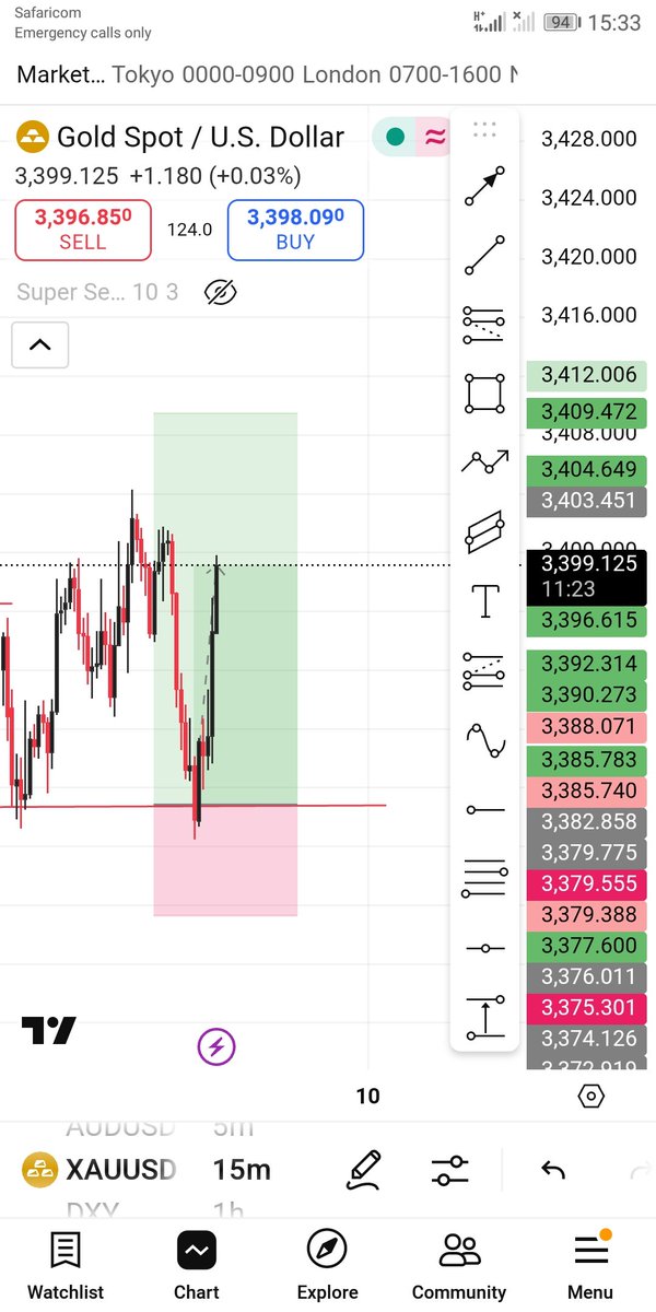 Serialfx's tweet image. Never miss this again. Open a broker account using my link.headway.partners/user/signup?hw…
and dm with your account number. Minimum deposit is 30$. You will get access to all my set ups for free.