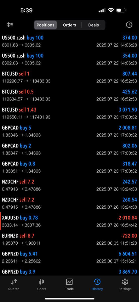 Study hard, trade easy!