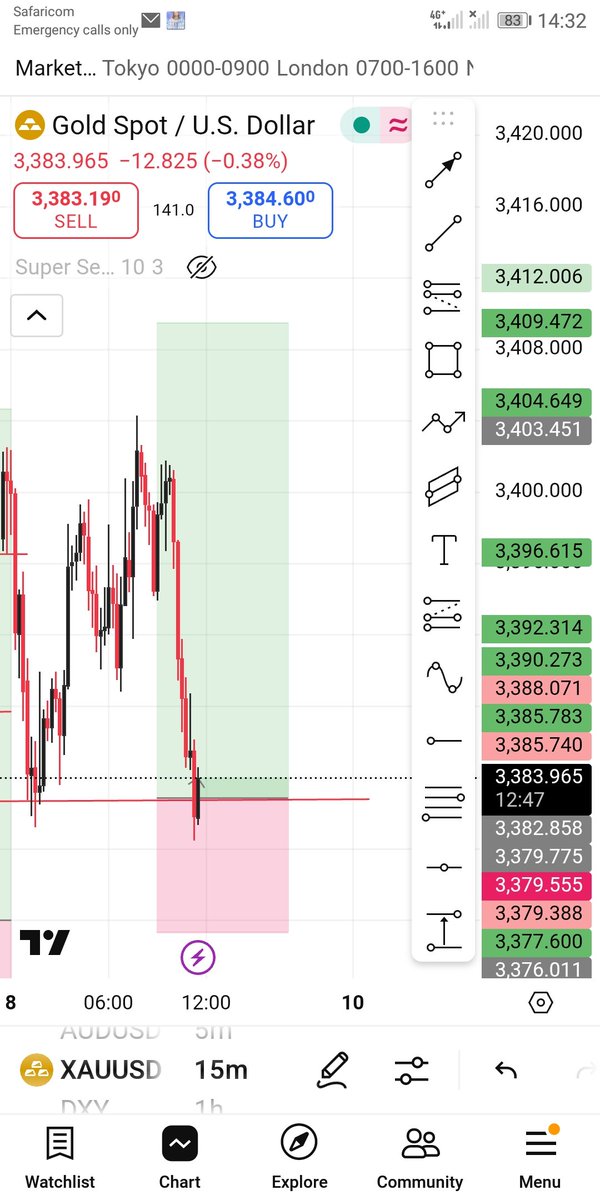 Serialfx's tweet image. If I stop trading,I will stop seeing this.