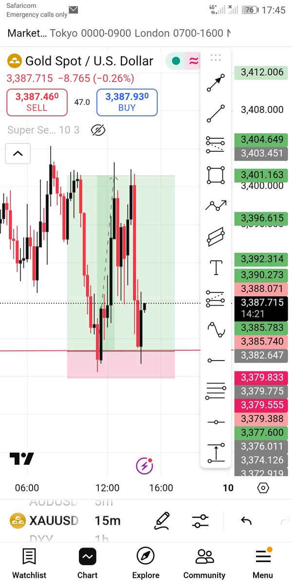 Serialfx's tweet image. If I stop trading,I will stop seeing this.