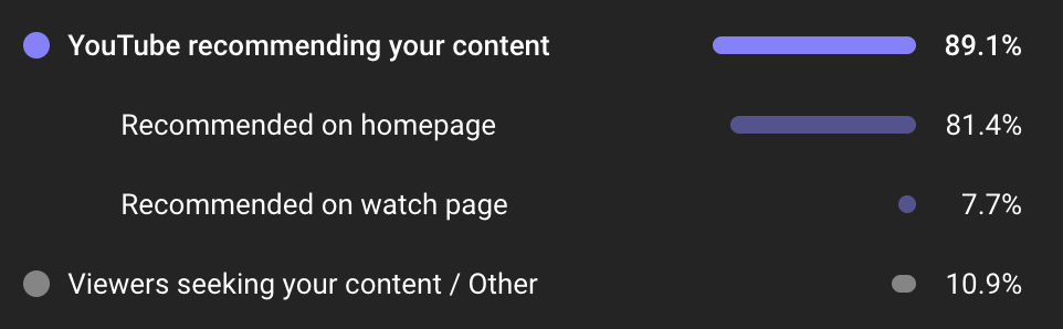 You do not search for Worthless coin, Worthless coin finds you.