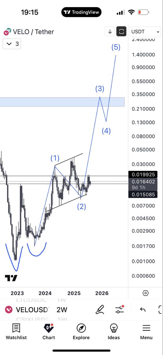 Maxi_Dec2020's tweet photo. $Velo is going to melt faces ✍️🤑 https://t.co/3oDXUl0l7Z