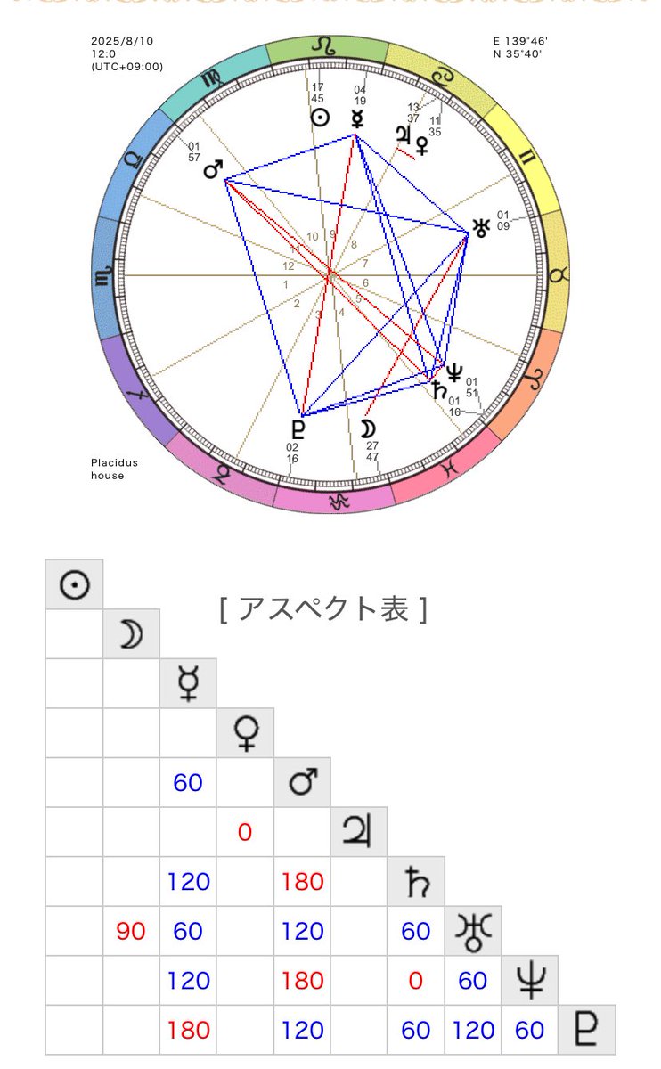 電話占い60分　今すぐ　　待機中　　　⭐︎⭐︎⭐︎  22時まで 動物占い(R) | 10月10日のラッキーキャラは『オレンジの黒ひょう