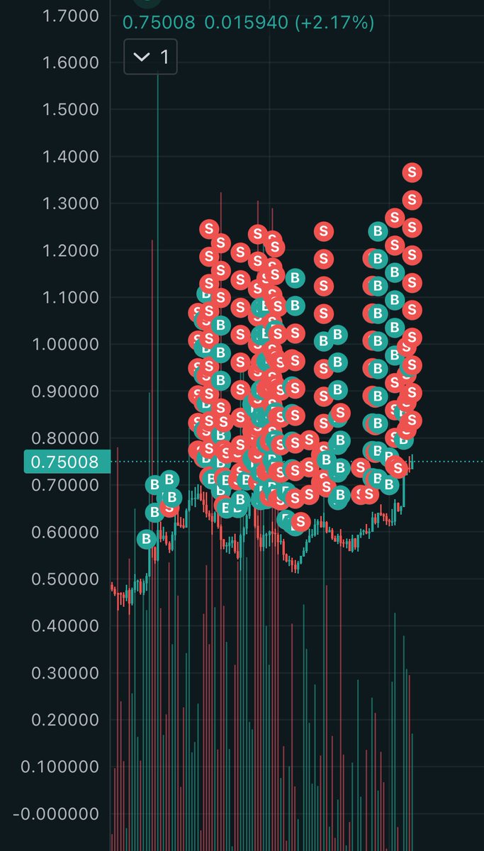 they told me not to over trade,
I told em fuck you higher