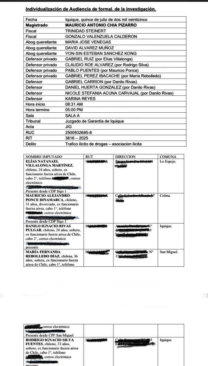 Nicolerol1's tweet photo. 💥Formalización de los 5 ex funcionarios de la FACH‼️
💥Aquí aparecen sus edades y rangos‼️Entre 24 y 36 años‼️
💥Todos formalizados❌TRÁFICO DE DROGAS Y 3 de ellos también❌ASOCIACIÓN ILÍCITA‼️
💥Todos quedaron en PRISION Preventiva,en Stgo 1,CPF de San Miguel y CP de Alto Hosp https://t.co/FHwRSUaT8z