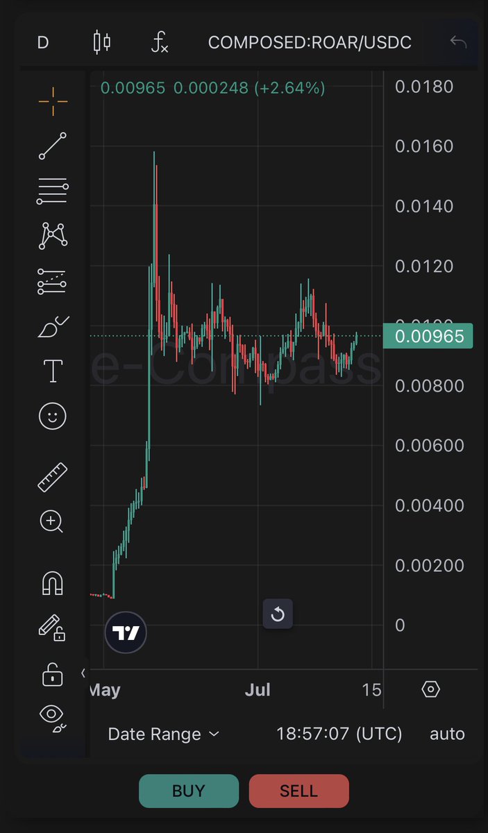LušAIWay (@x_waydyor) on Twitter photo The LION ! SQUAD is holding strong ! FEARLESS and ready to conquer the <a href="/MultiversX/">Multiversį½</a> era !
we are getting prepare to welcome the next wave of user !
Are you part of $ROAR ? DEGEN !
BUY -> HODL -> STAKE -> ROAR ! š¦
ITS NOW $EGLD ! The LION ! SQUAD is holding strong ! FEARLESS and ready to conquer the <a href="/MultiversX/">Multiversį½</a> era !
we are getting prepare to welcome the next wave of user !
Are you part of $ROAR ? DEGEN !
BUY -> HODL -> STAKE -> ROAR ! š¦
ITS NOW $EGLD !