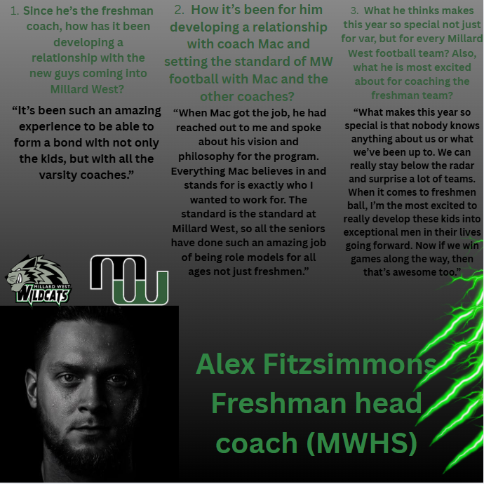 All_In_MillardSports1 (@all_in_millard) on Twitter photo I asked Millard West Freshman head coach <a href="/Alex_T_Fitz/">Alex Fitzsimmons</a> some questions about Millard West football. Here is what he had to say. <a href="/MWHSWildcats/">Millard West HS</a> <a href="/MWHSactivities/">Millard West Activities</a> <a href="/MWWildcatFB/">Millard West Wildcat FB</a> <a href="/david_mcenaney/">David Mac</a> I asked Millard West Freshman head coach <a href="/Alex_T_Fitz/">Alex Fitzsimmons</a> some questions about Millard West football. Here is what he had to say. <a href="/MWHSWildcats/">Millard West HS</a> <a href="/MWHSactivities/">Millard West Activities</a> <a href="/MWWildcatFB/">Millard West Wildcat FB</a> <a href="/david_mcenaney/">David Mac</a>
